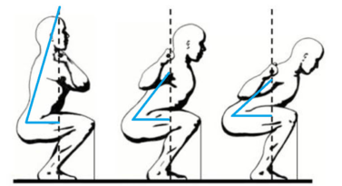 Squat positions Exercices Coach sportif de musculation à distance et à Toulouse ValeoPerfomance
