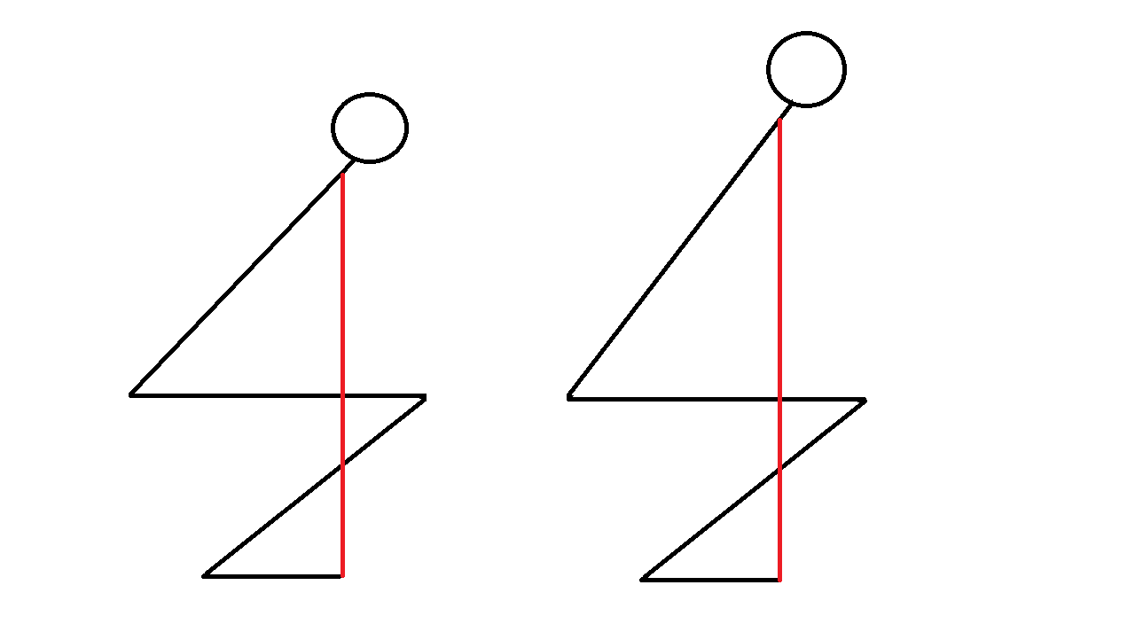 Illustration d'une colonne vertébrale longue et courte lors d'un squat et l'influence de l'inclinaison du buste